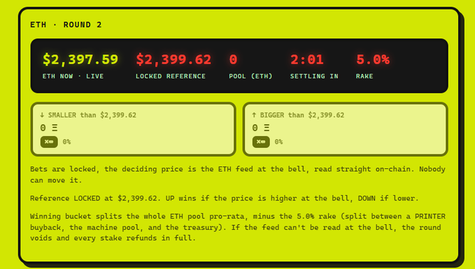 The image shows a betting interface for ETH on printer.fun, displaying a Round 2 live prediction with the current ETH price at $2,397.59 and a locked reference price of $2,399.62, with 2:01 remaining and a 5% rake. Players can bet on whether ETH will be smaller or bigger than the reference price, illustrating the "UP or DOWN" 15-minute prediction game described in the post.