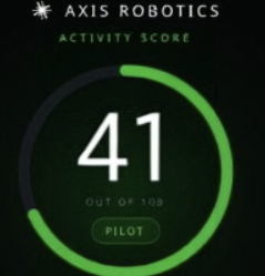 The image displays an "AXIS ROBOTICS" Activity Score dashboard featuring a prominent green circular gauge showing a score of "41 OUT OF 100" with a "PILOT" badge, directly illustrating the new Axis Robotics Activity Rater tool mentioned in the post that evaluates users across quantity, quality, diversity, and consistency metrics.