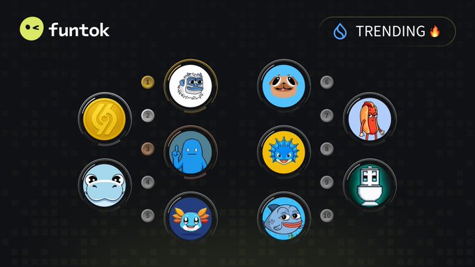 A dark interface for 'funtok' featuring a 'TRENDING' header with a fire emoji, displaying ten numbered circular icons of various cartoon characters and objects.