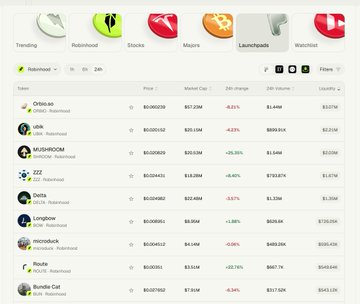 A cryptocurrency token list page on a launchpad/memes platform showing trending tokens on the 'Launchpads' tab, with visible tickers like PRB, DRB, MOSHI, ZZZ, WIF, morkie, and Bundle Cat.
