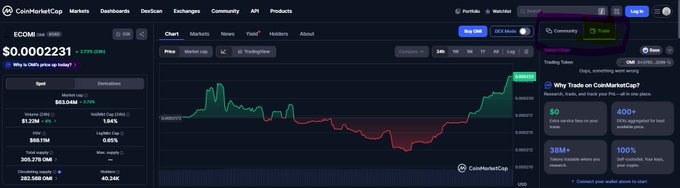 A screenshot of the CoinMarketCap website showing the ECOMI price chart, with the ticker ECOMI/USD trading around $0.0002231.