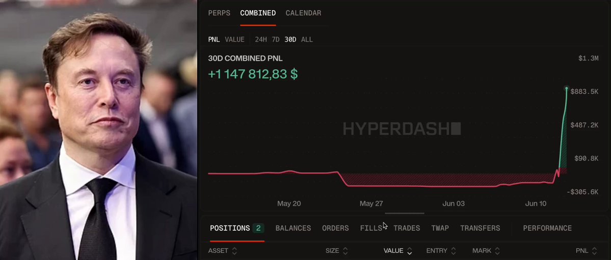 A man wearing a tie is featured as part of an image that is showing a stock chart for some company named Hyperdash. The chart displays a sudden rise, indicating that the company's stock has experienced a significant increase over the past two weeks. The image seems to show this moment right before he was interrupted or had to leave the scene by someone else in the image, who is also present and appears to be wearing glasses.