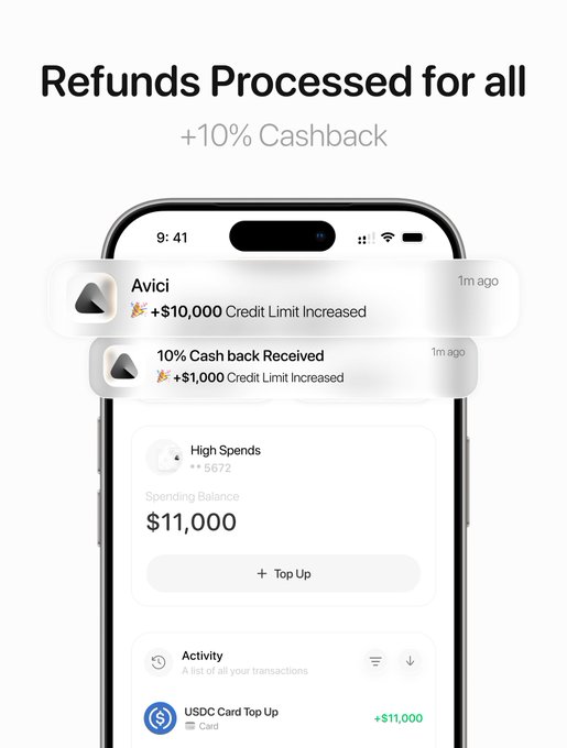 A mobile app marketing screen titled 'Refunds Processed for all' with '+10% Cashback', showing a phone interface displaying notifications like '+$10,000 Credit Limit Increased' and '10% Cash back Received'.