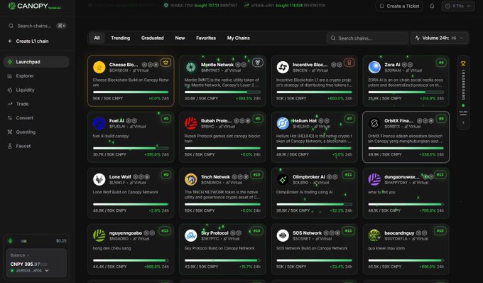 The image shows a screenshot of a trading platform's listing page, which displays several layers 1 launchpads that have broken entirely due to a single high demand sale causing global gas wars with buyers paying 500 dollars for just 100 dollars worth of allocation. The focus on this aspect suggests that these launchespads are not in use and instead are being liquidated by buyers who are willing to pay such high fees. This situation indicates the current state of the trading system, where high-demand assets are driving up prices due to limited supply.