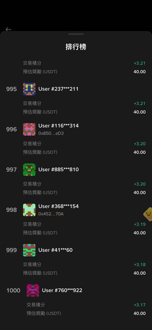 A Chinese-language mobile app ranking screen (排行榜) showing a leaderboard of users with trade scores, estimated USDT rewards of 40.00, and partially hidden user addresses.