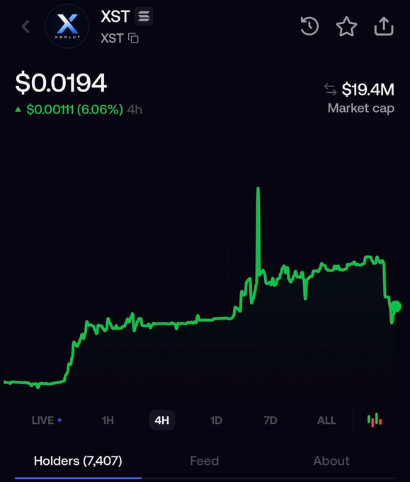 A cryptocurrency chart shows the XST (XSOLV) token priced at $0.0194 with a $19.4M market cap, displaying a 6.06% gain over 4 hours and a sudden price spike.
