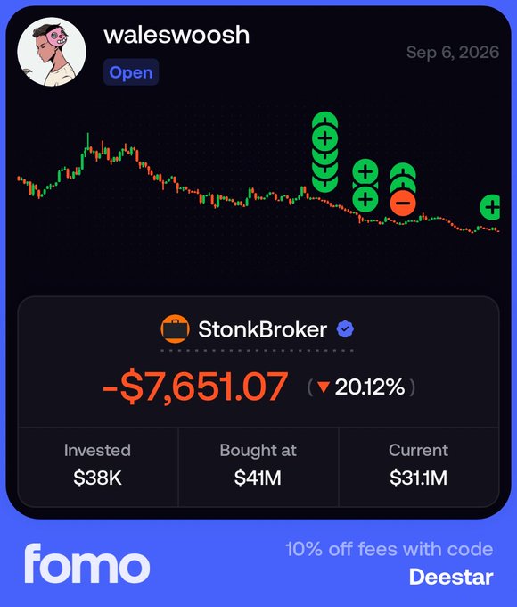 A "StonkBroker" portfolio screenshot for user "waleswoosh" dated Sep 6, 2026 shows a declining candlestick chart with mostly negative (red minus) and few positive (green plus) indicators, displaying a total loss of -$7,651.07 (-20.12%) on a position bought at $41M, currently valued at $31.1M against a $38K investment, humorously supporting the post's joke about "Wale" being quiet because his only holding isn't going up.