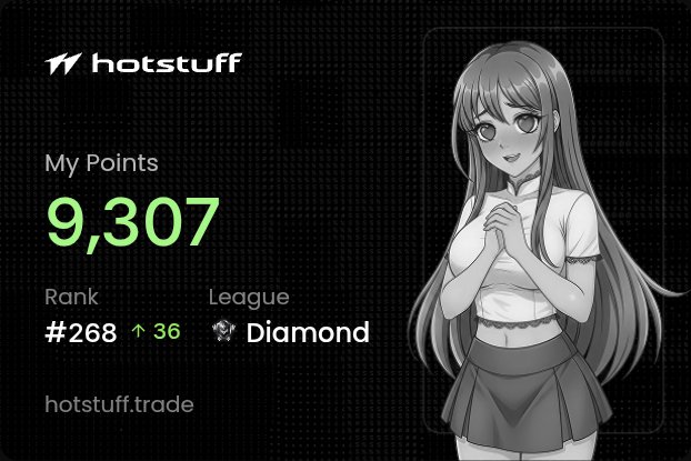 A grayscale promotional graphic for "hotstuff" displays an anime-style girl alongside trading stats: 9,307 points, Rank #268 (up 36), and Diamond League status, tying into the post's celebration of reaching near 10,000 points in Hotstuff's 24th week point program at hotstuff.trade.