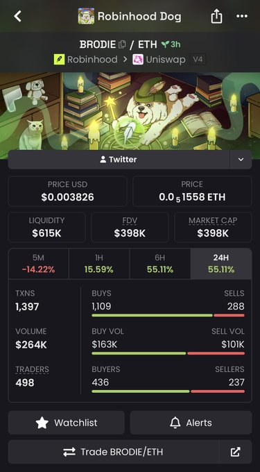 A mobile app screen displaying the Robinhood Dog (BRODIE) cryptocurrency token trading page, showing a price of $0.003826 USD and various market stats including liquidity, FDV, and market cap.