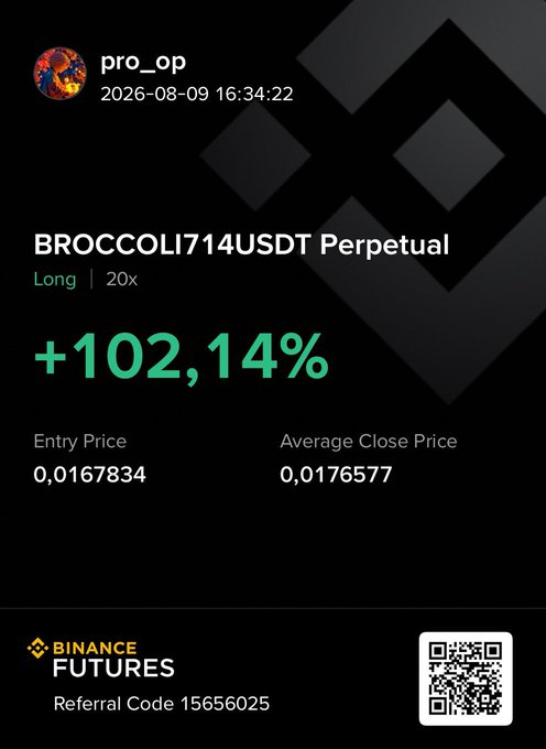A Binance Futures trade result for BROCCOLI714USDT Perpetual showing a successful Long position with 20x leverage and +102.14% gain, entry price 0.0167834.