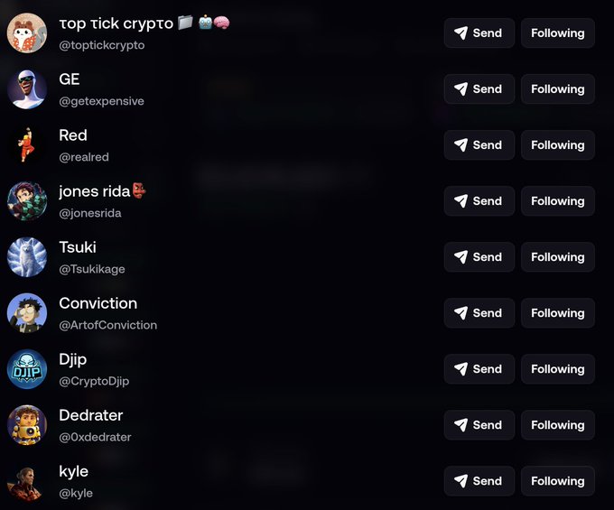 A screenshot of a "Following" list on the FOMO app, showing 9 followed accounts including top tick crypto (@toptickcrypto), GE (@getexpensive), Red (@realred), jones rida (@jonesrida), Tsuki (@Tsukikage), Conviction (@ArtofConviction), Djip (@CryptoDjip), Dedrater (@Oxdedrater), and kyle (@kyle), each with a "Send" button. The image illustrates the user's curated following list on FOMO, which they keep intentionally small to minimize alerts and noise while trading.