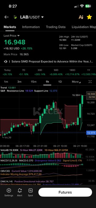 The image features a stock chart with a price change, likely related to Bitcoin or crypto tokens. The text of the post indicates that they are looking at a "FUCK dude" who posted about the price fluctuations, suggesting interest in the topic or an observation about the market trends.