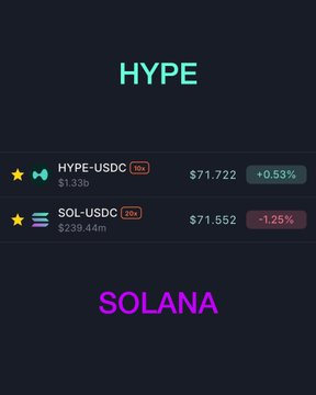 The image shows a black background with white text, which contains two lines of text that appear to describe the relationship between two cryptocurrency names: "Hype" and "Solana". The first line starts with an exclamation mark, while the second line is written in a questionmark. Additionally, there are several symbols associated with the coin pairs: one represents the word "hope", another symbolizes "$1,300,000" (likely indicating a high price), and a third one represents a pair of coins named "hope-usdc". The text also mentions a post discussing the ironic relationship between the two cryptocurrencies.