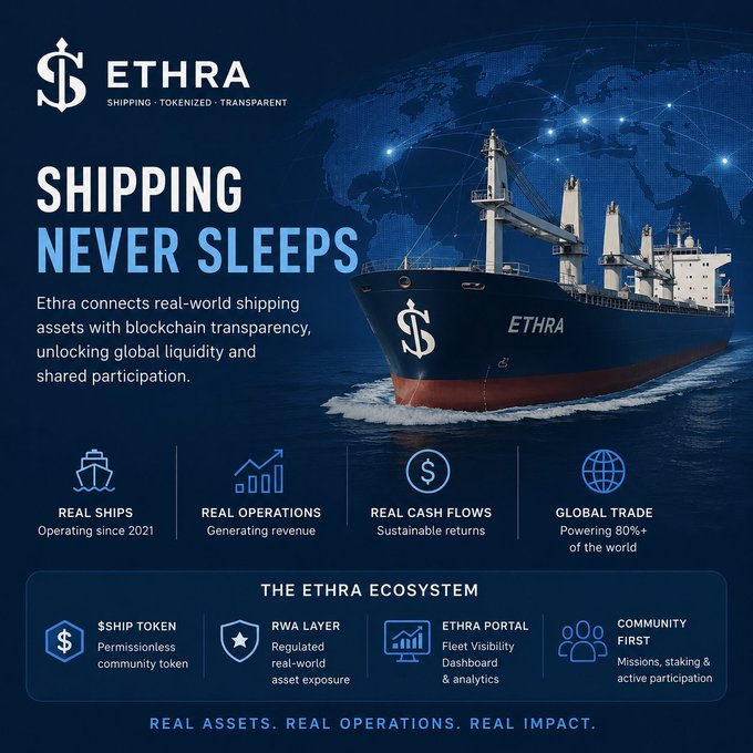 The image is a promotional graphic for **Ethra (ETHRA)**, a shipping-tokenization project featuring a large cargo ship emblazoned with the Ethra logo, alongside the tagline "Shipping Never Sleeps" and four pillars: Real Ships (operating since 2021), Real Operations, Real Cash Flows, and Global Trade (powering 80%+ of the world). It also outlines "The Ethra Ecosystem," which includes the $SHIP token, RWA layer, Ethra Portal, and community missions. The image visually reinforces the post's message by showcasing Ethra's tangible, revenue-generating shipping operations as a credible real-world asset being brought on-chain, aligning with the author's point that few projects focus on industries essential to the global economy like maritime shipping.