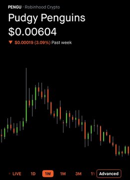 A Robinhood Crypto chart for 'Pudgy Penguins' (PENGU) showing a price of $0.00604, down 3.09% for the week, with a 1W timeframe selected.