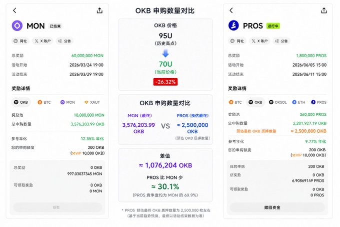 The image shows a screenshot of two cryptocurrency exchange websites, OKX and OKB, displaying their latest charts for a particular cryptocurrency. The charts show an upward trend for OKX and a downward trend for OKB over a span of two months. From this visual analysis, it is evident that the cryptocurrency market has experienced fluctuations between these two exchanges during the period shown in the screenshot.