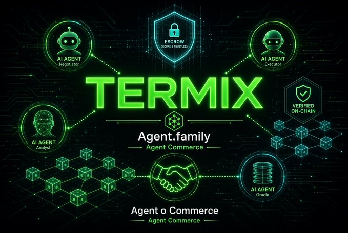 A green-themed promotional graphic for "TERMIX" featuring AI agents labeled Negotiator, Executor, Analyst, and Oracle, along with an Escrow shield and "Agent o Commerce" text.