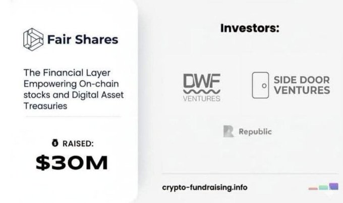 The image showcases a fundraising summary for Fair Shares, highlighting its $30M raise with investors including DWF Ventures, Side Door Ventures, and Republic, supporting its role as a financial layer empowering on-chain stocks and digital asset treasuries.