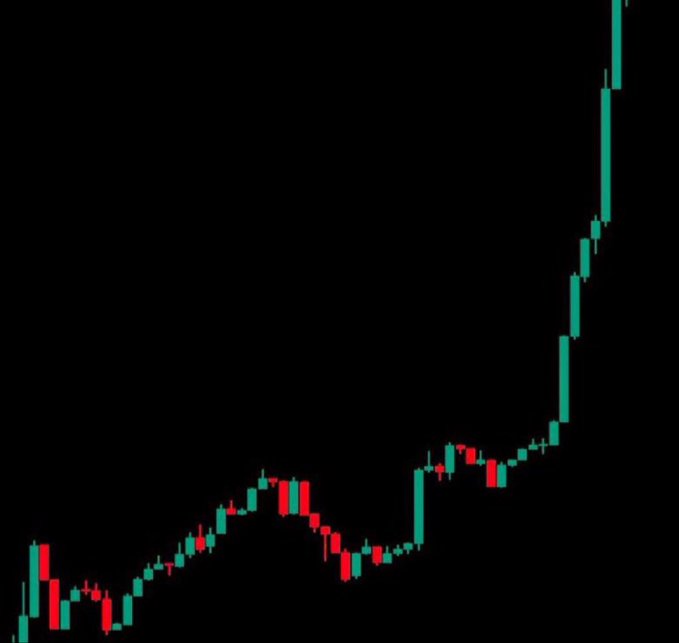 A candlestick chart showing a classic exponential breakout pattern—starting with a flat base of small red and green candles before surging sharply upward in a near-vertical climb of large green candles on the right side. The image visually reinforces the post's question about identifying the next cryptocurrency that will replicate this dramatic parabolic price move.