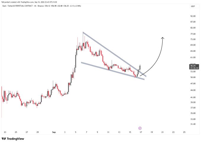 A TradingView 4-hour candlestick chart for TerraUSD ORBITAL CONTRACT (TetherUS ORBITAL CONTRACT) showing a descending channel pattern (falling wedge) on Binance, with a hand-drawn arrow indicating an expected breakout upward from around the $56 price level.