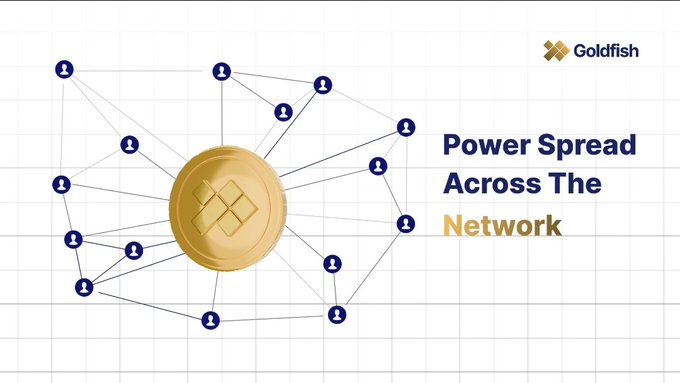 A Goldfish promotional graphic showing a gold coin connected to multiple user icons in a network diagram, with the text 'Power Spread Across The Network' and the Goldfish logo.