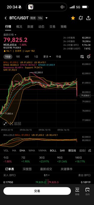 A cryptocurrency trading app displaying the BTC/USDT pair with a current price of 79,825.2, showing a candlestick chart and various technical indicators.