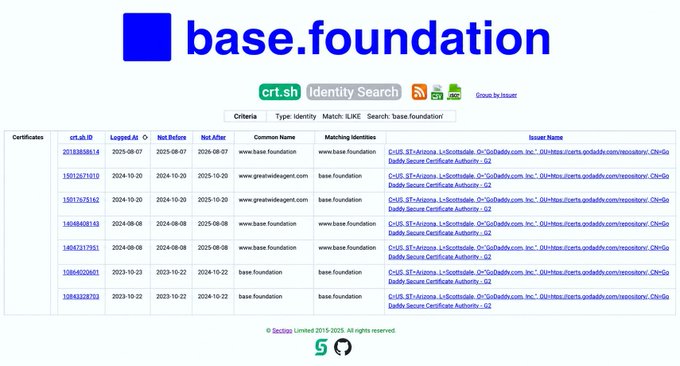 The image shows an screenshot of a website displaying various information about a Domain Name System (DNS) named "@Base Foundation". This post suggests that the DNS has started circulating, and people are speculating about its link to Base A or Base Foundation. The image also hints at the involvement of @Base Foundation in the situation, as they have created an interesting screenshot to capture this phenomenon.