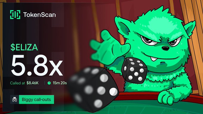 A TokenScan graphic features a green monster character throwing dice, displaying '$ELIZA 5.8x Called at $8.46K' with a 'Biggy call-outs' tag.