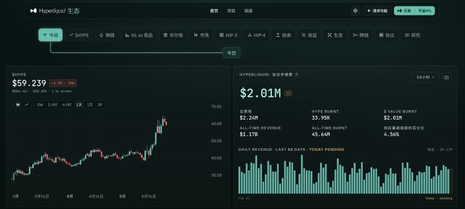 The image shows a computer screen displaying a stock trading dashboard with various charts, including a line graph and a bar chart. The screen also displays information about the price of Bitcoin, which has been fluctuating over time. The text "Not sure what this is" suggests that someone might be confused or uncertain about the content displayed on the screen.