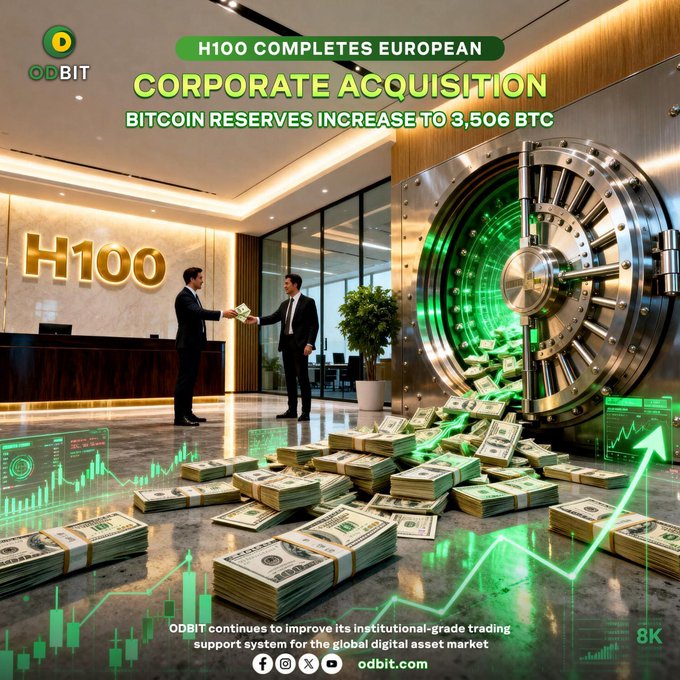 H100 Expands Bitcoin Reserves to 3,506 BTC Through European Acquisitions

A stylized promotional graphic depicts two businessmen exchanging cash in front of a large bank vault, with the headline "H100 COMPLETES EUROPEAN CORPORATE ACQUISITION" and "BITCOIN RESERVES INCREASE TO 3,506 BTC" overlaid alongside the ODBIT logo, reinforcing the announcement of H100's strategic expansion of its Bitcoin treasury holdings.