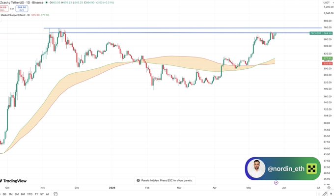 xtrading chart shows a steep upward trend, with the price of Bitcoin reaching $5,000 on April 1st, 2023.