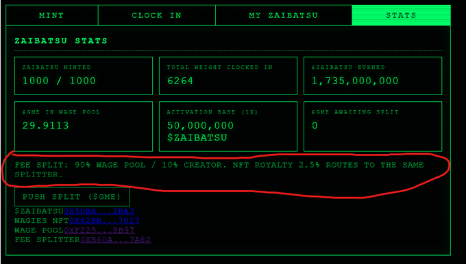A terminal-style "STATS" dashboard displays $ZAIBATSU metrics—including 1,000/1,000 minted, 6264 total weight clocked in, and 1,735,000,000 $ZAIBATSU burned—with a red-circled line highlighting the 90% wage pool / 10% creator fee split, visually reinforcing the post's claim of a generous 10x revenue share compared to a larger rival project.