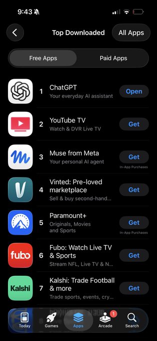 The image shows the App Store's "Top Downloaded" Free Apps chart, where "Muse from Meta" is ranked #3 with the description "Your personal AI agent," trailing only ChatGPT (#1) and YouTube TV (#2). This visually supports the post's claim about Meta's new Muse AI assistant achieving a top-3 App Store ranking.