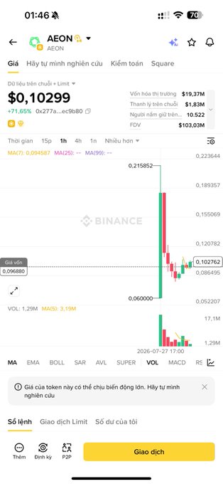 The image shows an AEON cryptocurrency chart on Binance, with the price at $0.10299 and a 71.65% increase, reflecting the post's mention of Binance Alpha listing #AEON.
