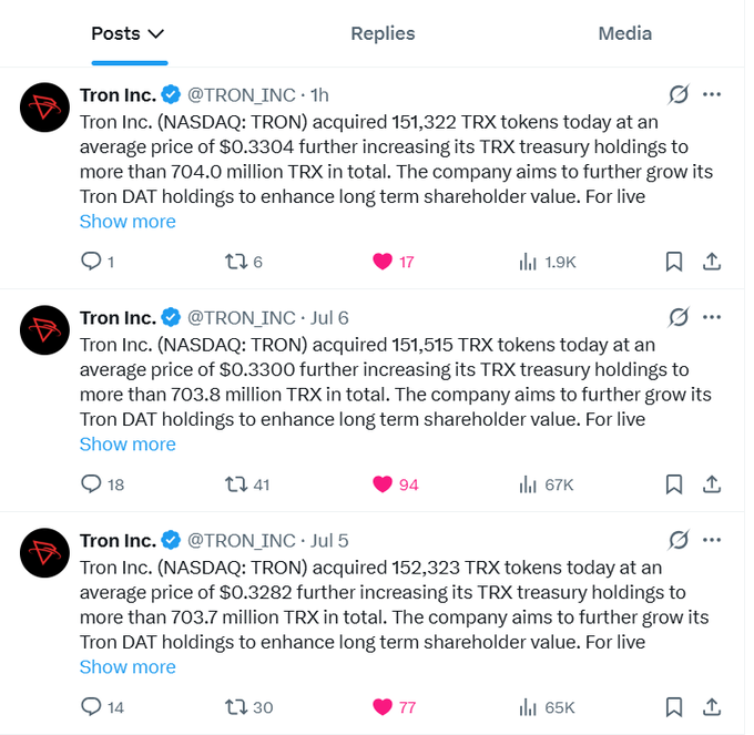 A series of Twitter/X posts from the verified account @TRON_INC announcing daily acquisitions of TRX tokens, with holdings exceeding 704.0 million TRX in total.