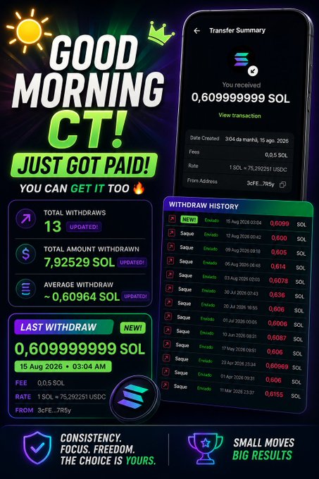 A promotional graphic reading 'GOOD MORNING CT! JUST GOT PAID!' showing cryptocurrency withdrawal statistics including 0.609999999 SOL from 3cFE...7R5y.