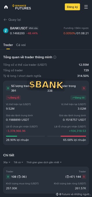 Binance Futures trader statistics screen for BANKUSDT showing a -48.44% price change and detailed metrics including 314.50% long/short ratio, 28.90% long PnL, and 65.68% short PnL, with '$BANK' overlaid in yellow text.