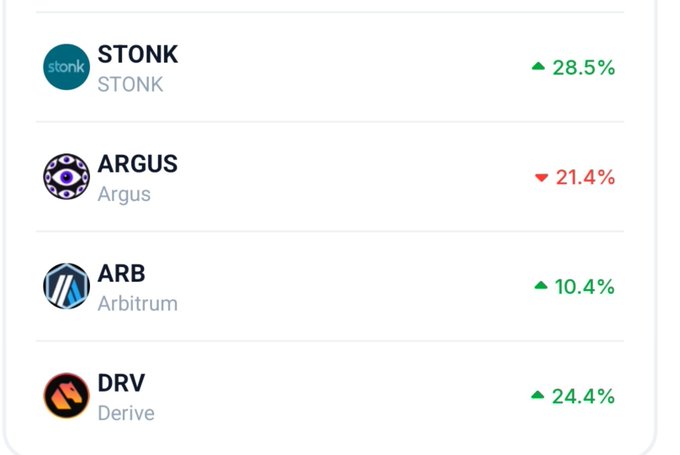 A cryptocurrency tracker displays four tokens with their price changes: STONK up 28.5%, ARGUS down 21.4%, ARB (Arbitrum) up 10.4%, and DRV (Derive) up 24.4%. This relates to the post about $STONK trending on CoinGecko, showing it leading the listed gainers with the highest percentage increase.