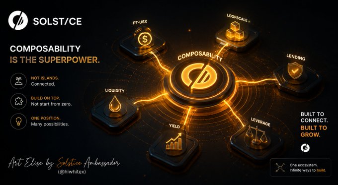 A promotional graphic for **Solstice** featuring a glowing orange hub-and-spoke diagram centered on a "Composability" emblem, with connected nodes labeled **PT-USX**, **LOOPSCALE**, **LENDING**, **LEVERAGE**, **YIELD**, and **LIQUIDITY**. The tagline reads "Composability is the Superpower," with bullet points emphasizing "Not Islands. Connected," "Build on Top, Not Start From Zero," and "One Position. Many Possibilities." The image visually illustrates the post's theme of how Solstice unifies previously siloed DeFi protocols into a single interconnected ecosystem, letting users manage everything from one position instead of hopping between isolated platforms.