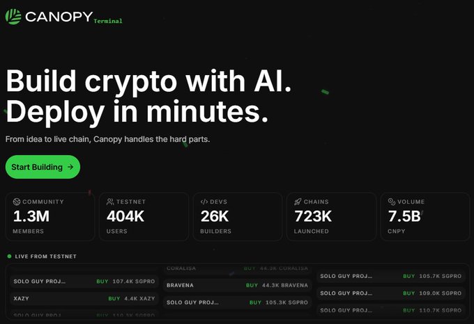 The image shows the Canopy Terminal landing page featuring the headline "Build crypto with AI. Deploy in minutes" alongside stats like 1.3M community members, 404K testnet users, 26K devs, 723K chains launched, and 7.5B CNPY volume, with a live testnet feed displaying active tokens like CORALISA, BRAVENA, SOLO GUY PROJ, XAZY, and SOLO GUY at various buy prices. The dashboard aligns with the post's emphasis on how Canopy makes launching appchains feel simple and accessible, showing real community chains available to back and explore in an uncluttered interface.