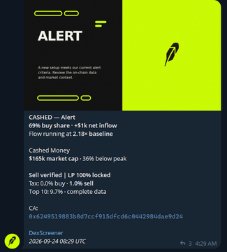 A CASHED alert notification dated 2026-09-24 displays bearish crypto metrics, including a 36% market cap drop to $165k and a 100% sell-verified buy share at 0.0%.