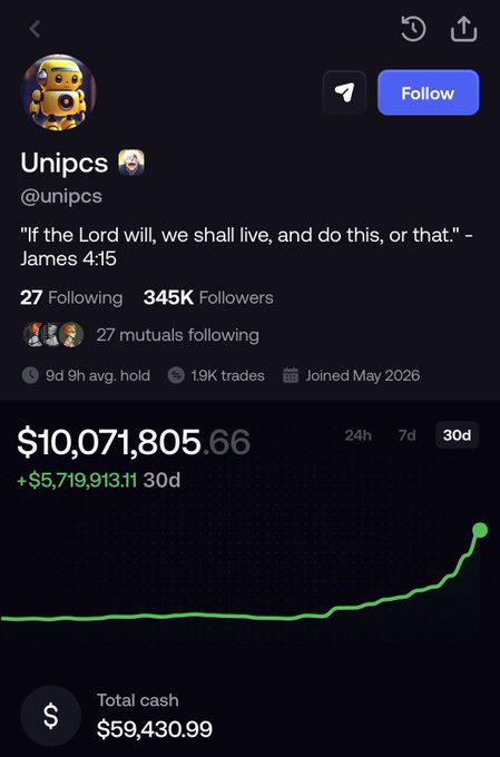 A dark-themed portfolio tracker screenshot shows the account "Unipcs" (@unipcs) with a portfolio value of $10,071,805.66 and a 30-day gain of +$5,719,913.11, accompanied by a steeply rising green performance chart—visually reinforcing the caption's claim that this $10M P&L was achieved in under a month during an early-stage bull run.