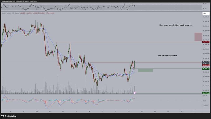 A TradingView chart of the cryptocurrency market TOTAL with moving averages, featuring annotations reading "Next target zone & likely break upwards" and "Area that needs to break."