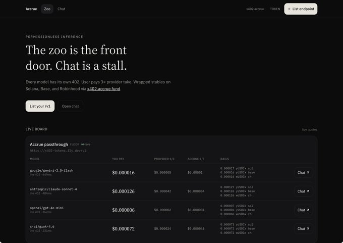 The image shows the "Accrue Zoo" platform dashboard with a headline reading "The zoo is the front door. Chat is a stall," describing a permissionless inference marketplace where every model has its own 402 (HTTP 402 Payment Required protocol) with users paying 3x providers via x402.accrue.fund, listing live quotes for AI models like google/gemini-2.5-flash ($0.000016), anthropic/claude-sonnet-4 ($0.000126), openai/gpt-4o-mini ($0.000006), and x-ai/grok-4.6 ($0.000072) with tokenized stakes (yUSDC, ySOL, yBASE, yROB, yRNH) on Solana and Base rails. This directly illustrates the post's point about building a free-for-all "token zoo" powered by x402 protocol across Base, Robinhood, and Solana—bypassing centralized gatekeepers