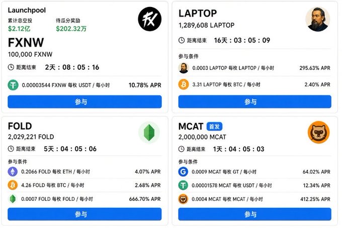 A cryptocurrency staking dashboard displaying various launchpools including FXNW, LAPTOP, FOLD, and MCAT, showing details like APR rates, countdowns, and '参与' (Participate) buttons.