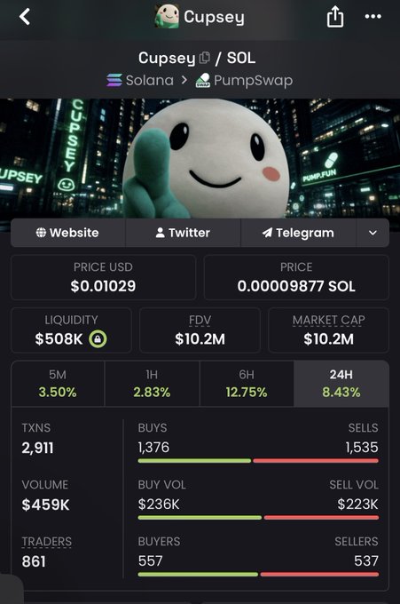 A cryptocurrency trading screen displaying "Cupsey / SOL" on the Solana network via PumpSwap, showing a price of $0.01029, FDV of $10.2M, and 24H performance stats.