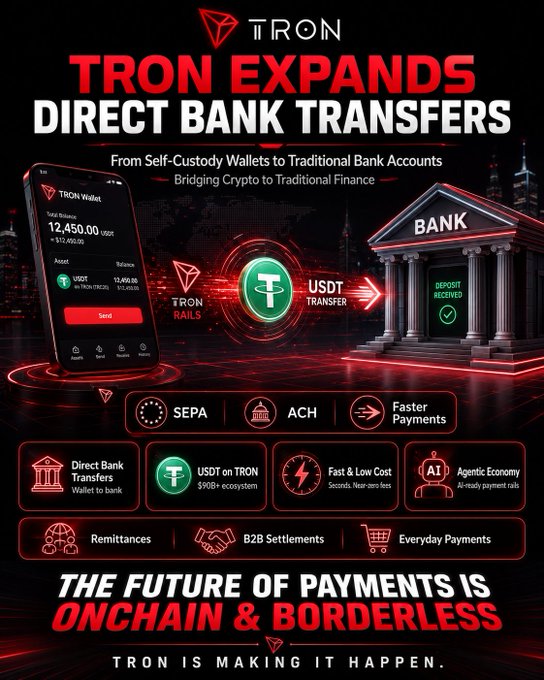 A promotional advertisement for TRON announcing "TRON EXPANDS DIRECT BANK TRANSFERS" featuring a mobile wallet showing a $12,450.00 USDT balance transferring to a bank, with features like SEPA, ACH, and Faster Payments listed.