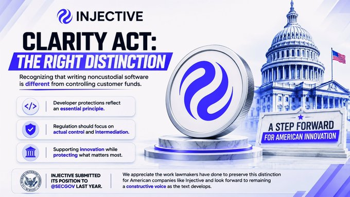 An infographic for Injective titled "CLARITY ACT: THE RIGHT DISTINCTION" with text stating "Recognizing that writing noncustodial software is different from controlling customer funds." It features the Injective logo, the U.S. Capitol building, and bullet points about developer protections, regulation focus, and supporting innovation.