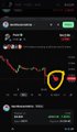 A mobile app screenshot showing a financial chart with a red downward-trending line, with a red circle drawn highlighting a downward arrow on the graph.