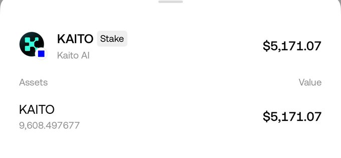The image shows a staking portfolio entry for "KAITO" on Kaito AI, displaying a total value of $5,171.07 with an asset balance of 9,608.497677 KAITO tokens. This relates to the post by illustrating the $650 increase from $4.5K to $5.1K in the user's KAITO staking position, despite their disappointment with the token's current price performance.